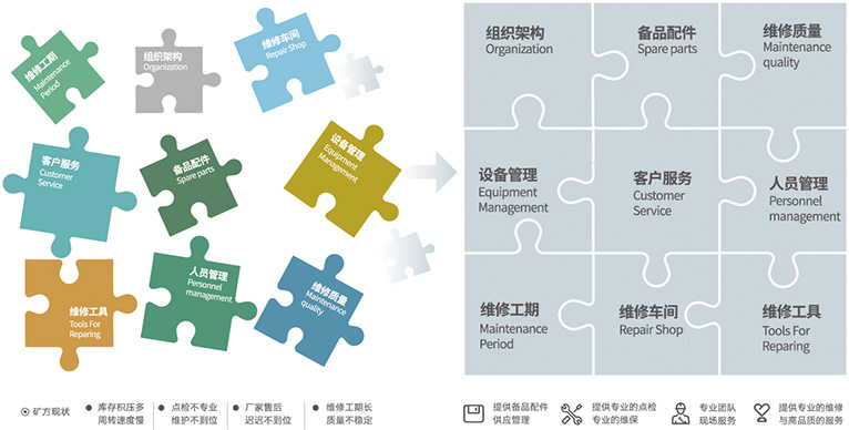 帮助客户聚焦主业,提高经营效率